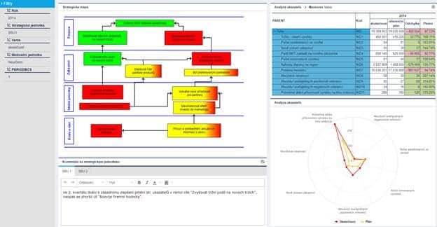 Strategická mapa cílů - BNS - SX